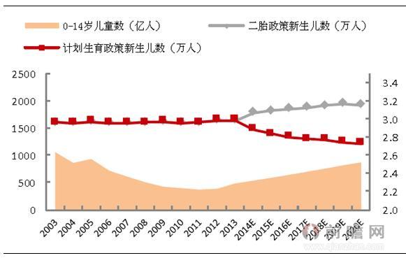中国目前人口_目前全球人口总数