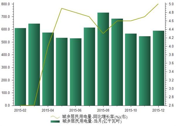 复式统计表_中国城乡人口统计表