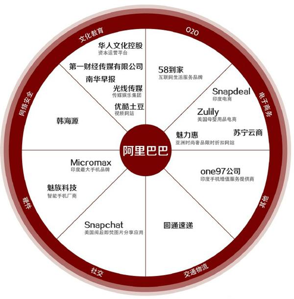 贷款40亿美元用于收购