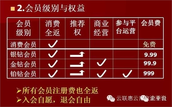 收16%返还116% 云联惠返利商业模式真的靠谱