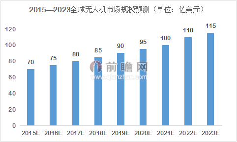 大疆无人机管交通事 无人机破瓶颈合法腾飞在即