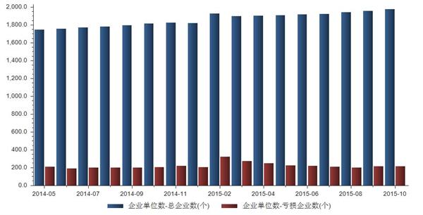 1978年经济数据_...DP增长情况(1978年-2015年)-江苏省测绘工程院