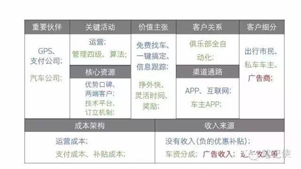 梁庆祥战术勤快战略很弱的初创公司快补上商业模式画布课