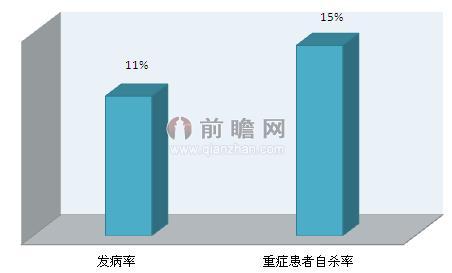 乔任梁因抑郁症离世 国人心理健康诊疗任重而道远