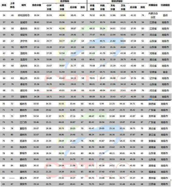 广东gdp排名_2018全省gdp排名