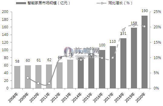 智能路由器国外市场前景_智能路由器国外市场前景