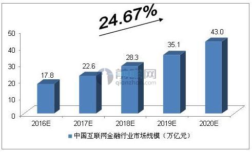 互联网金融已经响起警钟场景化运作让企业获得新生