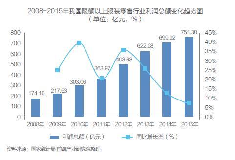 钢铁行业从业人数_中国行业从业人数排名_中国各行业从业人数