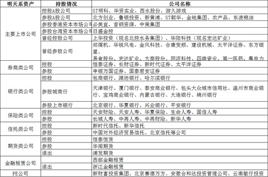 跌停!明天系旗下上市公司集体暴跌 3家跌停(附名单)