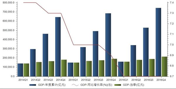 gdp增速_2017年台北市gdp