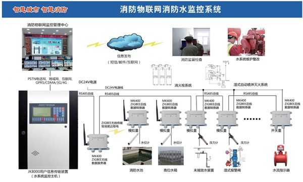 智慧消防信息化展览会的新闻稿怎么写