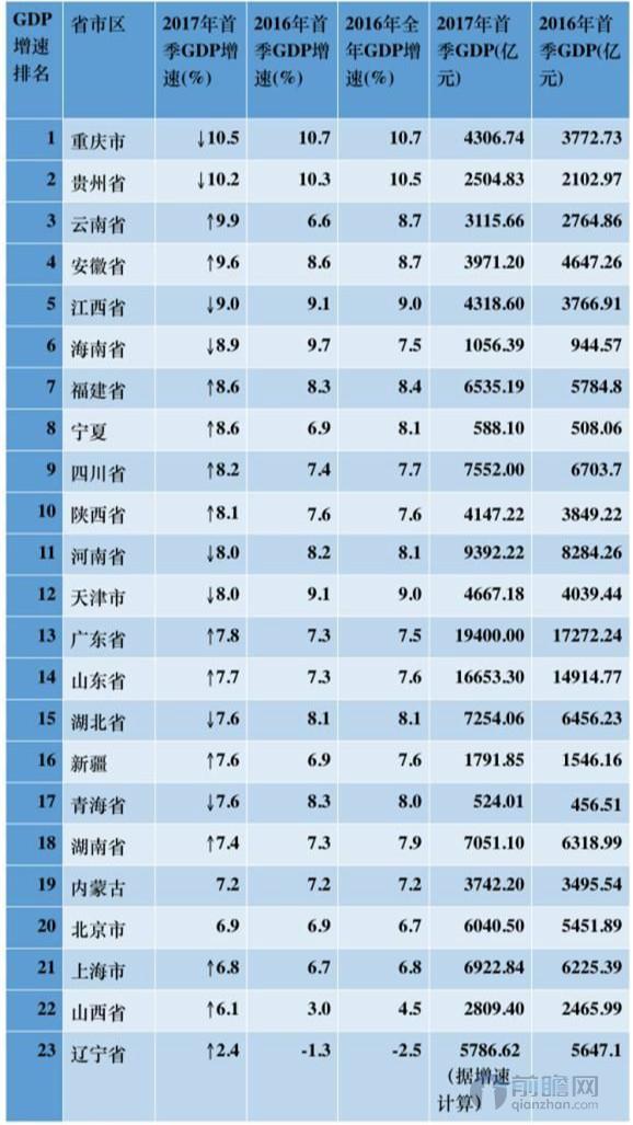 各省gdp 一_越南各省gdp排名