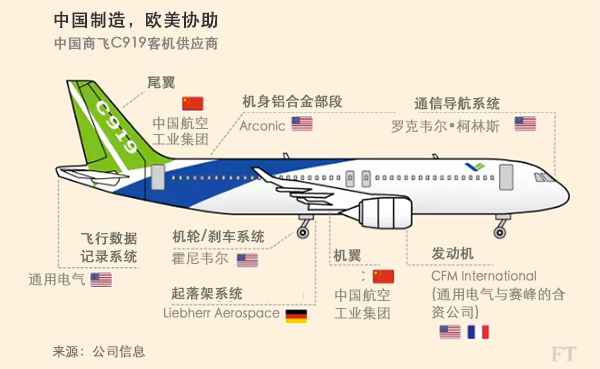 对抗波音空客的国产c919今日首飞 曾按小时付费咨询美