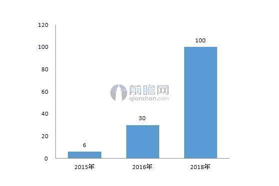 石墨烯行业千亿市场蓄势待发资本热捧寄予厚望