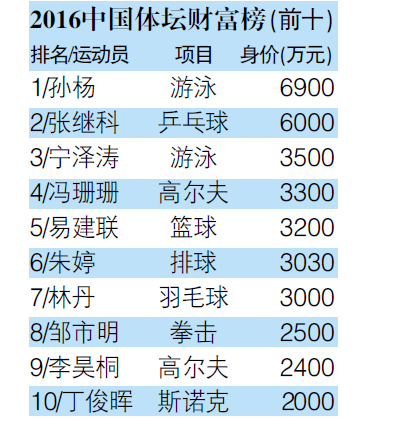 歌手李娜_2017年李娜奖金收入(3)