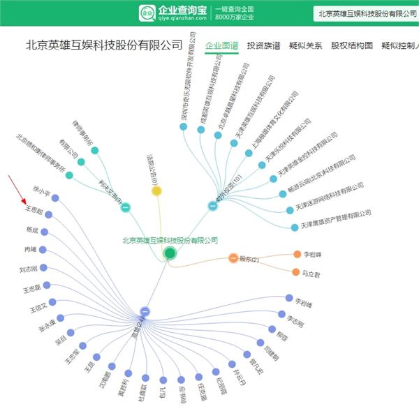 潜力企业榜之英雄互娱:曾被王思聪相中 股东堪