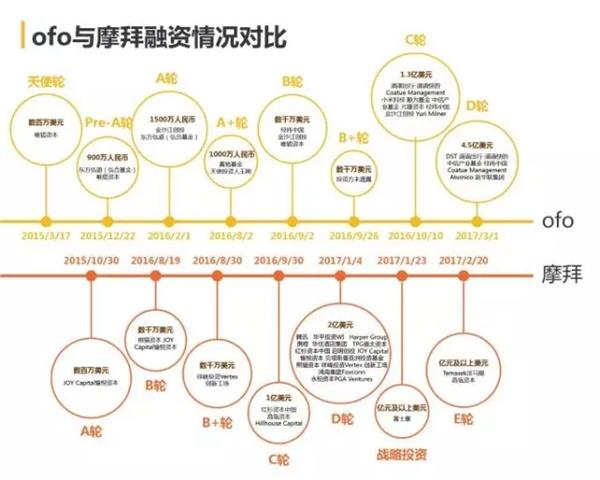 共享单车已死