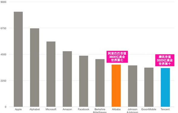 腾讯股价历史最高 20170609-ef181179fa488ba8_600x5000.png