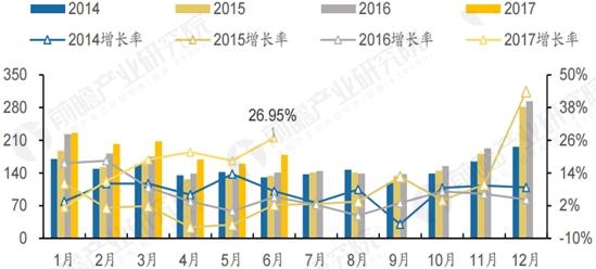 天然气消费量持续高位 进口占比将继续提升