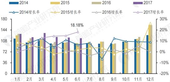 天然气消费量持续高位 进口占比将继续提升