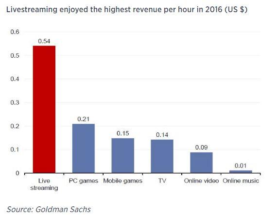 收入证明_56视频收入(2)