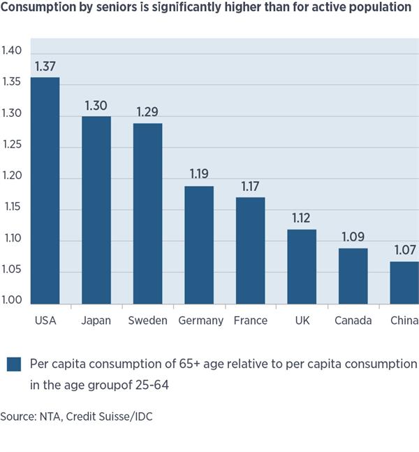 华西村人均收入_各国人均消费