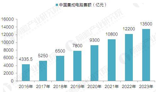 复合增长率公式_销售收入复合增长率(2)