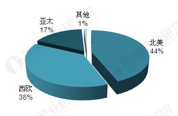 干细胞医疗