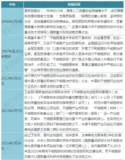 干细胞医疗
