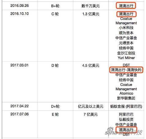 6家共享单车倒闭小鸣单车CEO离职,红黄蓝幼儿