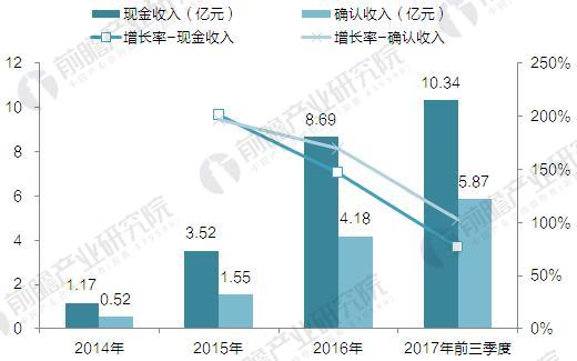 收入证明英文模板_确认收入 英文(2)