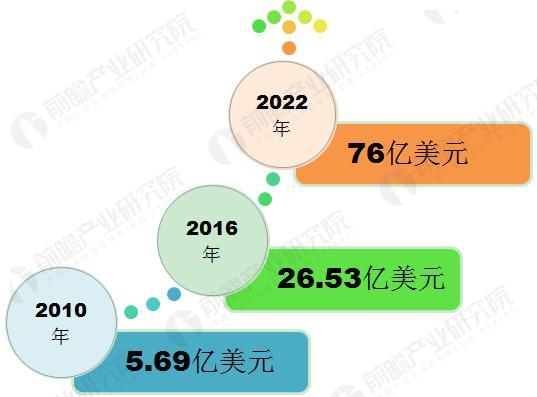 人口达到上线时间_正保生日大狂欢 二建 监理 实验 定制 3.8折啦 只有3小时 仅(2)