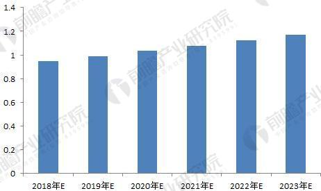 2018年女装行业现状分析与发展前景 未来仍有较大空间