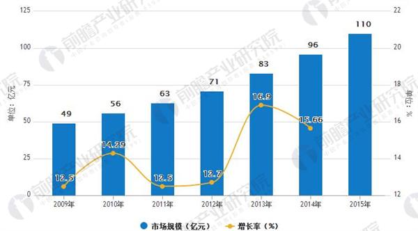 内衣市场分析报告_正常的精子分析报告图