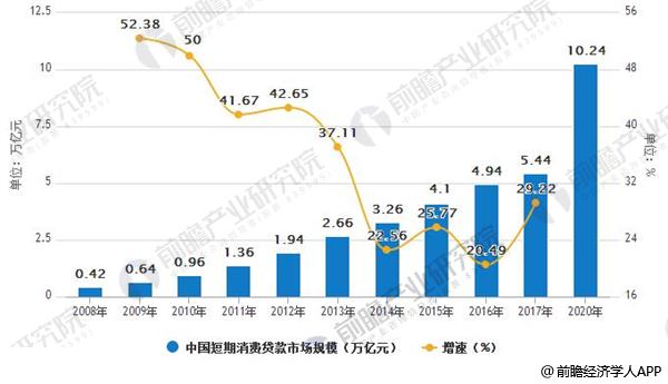 18年经济形势分析_2018年一季度重庆经济运行情况分析:GDP同比增长7%(附图表)发...(2)