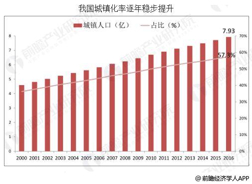 新型城镇化政策利好成推动国家经济发展引擎