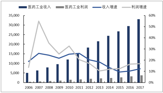 人口产业结构_梅卡曼德机器人获数千万Pre A轮融资,华创资本领投(3)