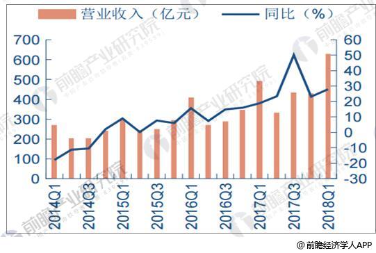 企业的营业收入包括_企业经营收入包括房租_营业收入属于什么科目