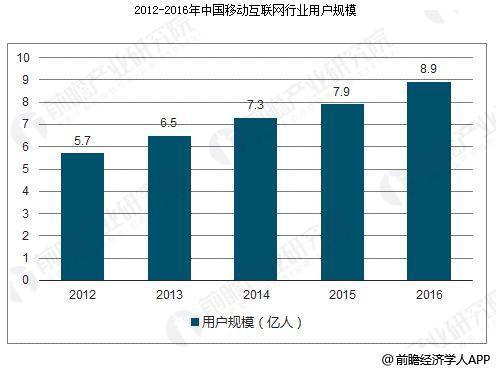 中国互联网行业发展趋势万物互联成发展方向