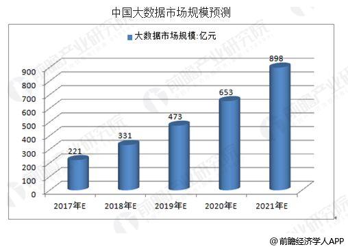 中国大数据行业发展趋势行业产权保护要加强