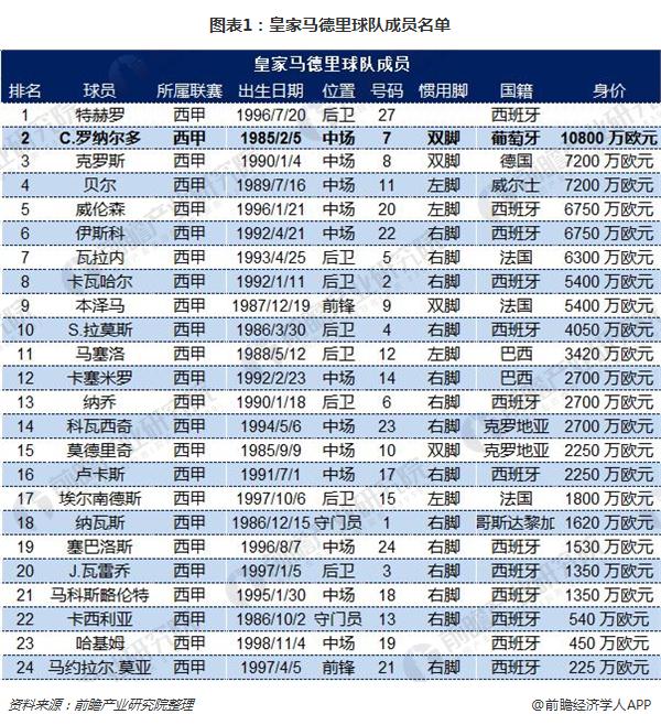 中国马拉松队历届队员_中国冰壶队队员_中国国家队足球队员名单