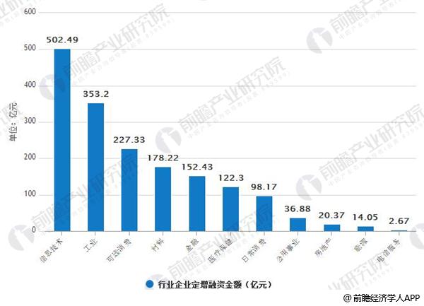 政策大力推动发展新一代信息技术产业市场规模持续扩大