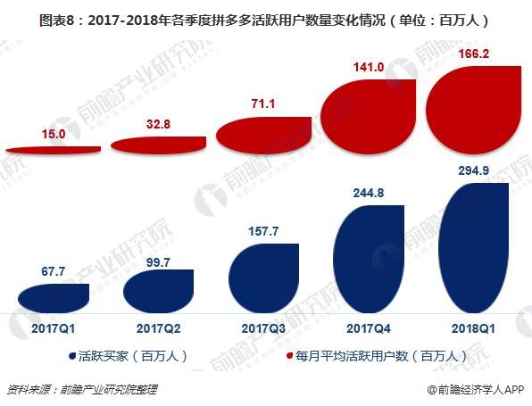 估值超过300亿美元十张图带你了解一路开挂的拼多多能否赶超阿里和