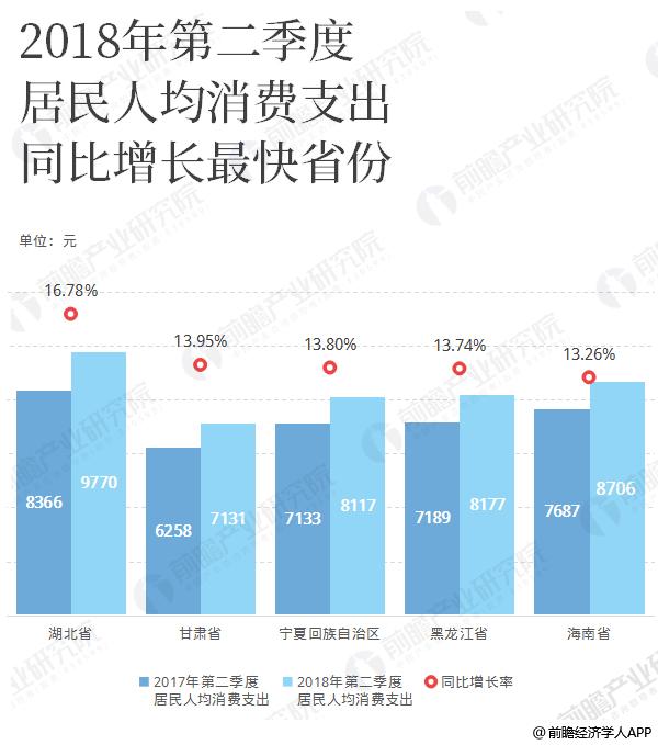 各国人均消费_中国人均水果消费支出