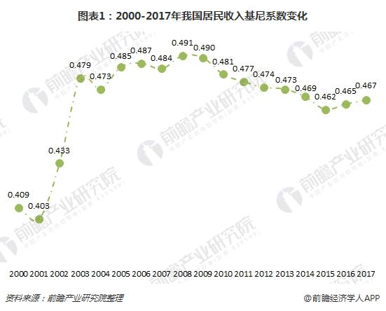 十张图带你了解国人收入水平差距呈现全范围多层次扩大趋势