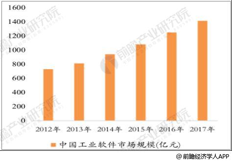 中国制造业竞争力分析智能制造将是未来强力抓手