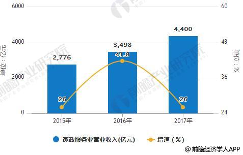 星空体育- 星空体育官方网站- 世界杯指定体育平台家政服务与管理概述