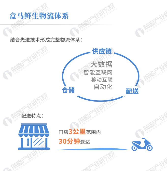 数据热|盒马鲜生首份成绩单:单店单日销售额超80万