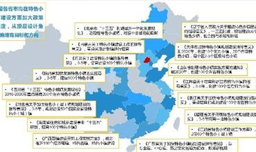 特色小镇政策