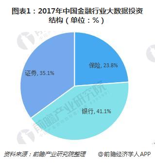 一文了解大数据在金融领域的应用前景未来将创造更多价值